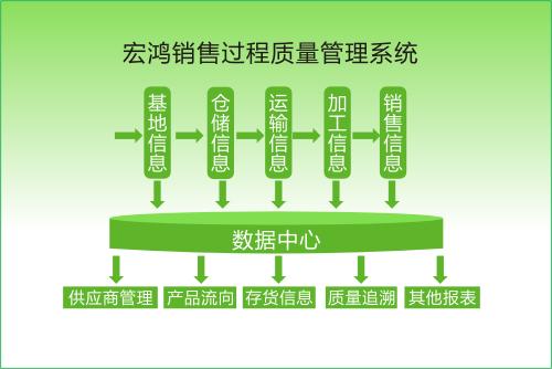 綠色供應鏈成本管理評價指標基于精益生產方式姚茜
